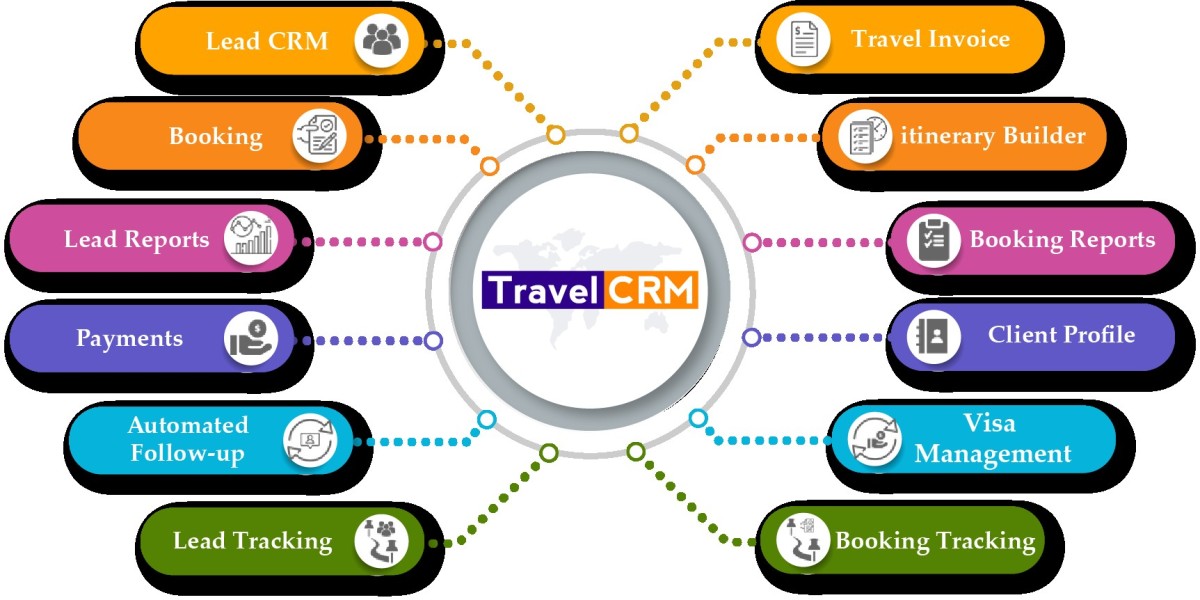 How Travel CRM Helps in Data-Driven Decision Making