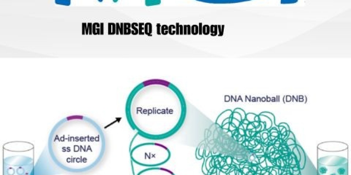 Unleash the Future of Sequencing with MGI DNBSEQ Technology