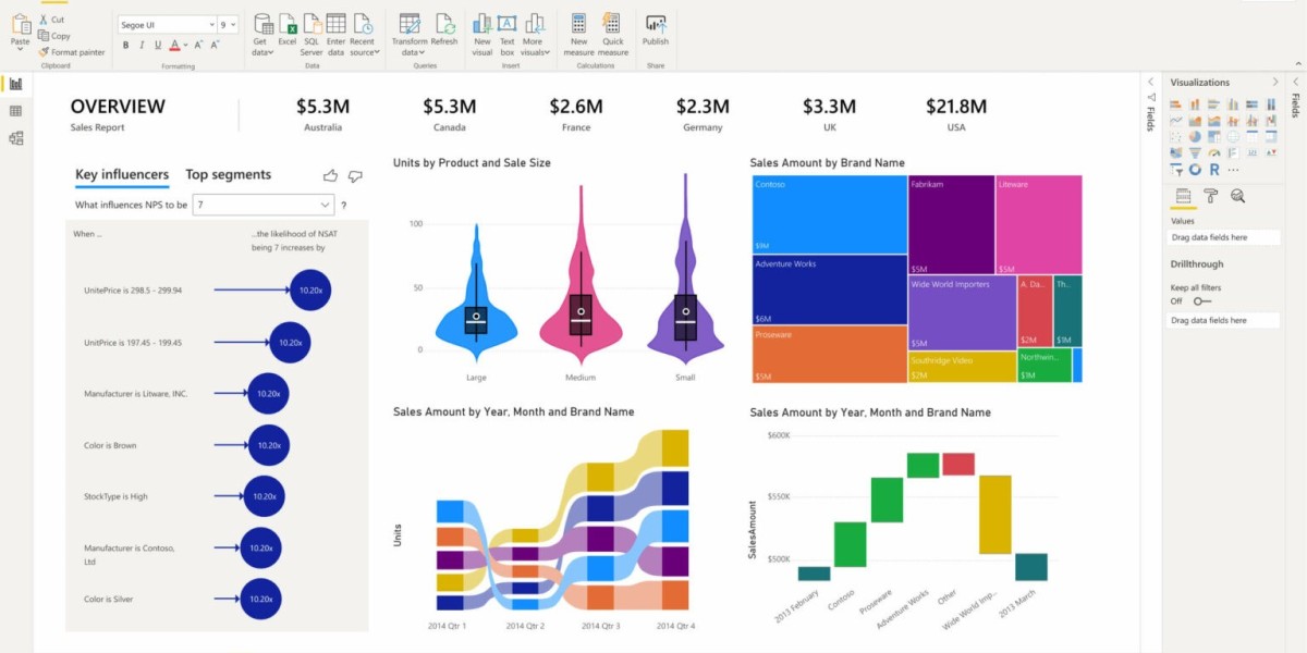 Premium Analytics and Visualisation Services in Australia | Roar Data