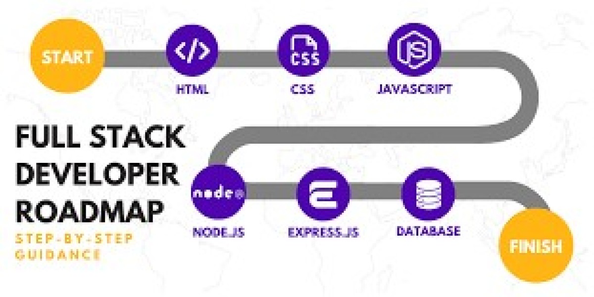 Full Stack Developer Course in Delhi at HTS