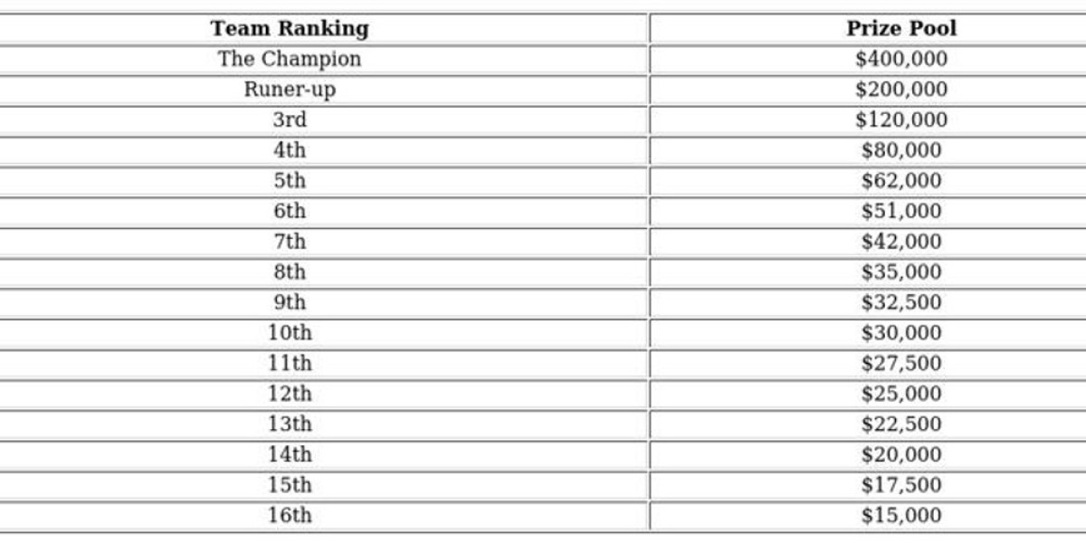 IHC Esports Wins at PUBG Mobile PMGC 2023 Championship